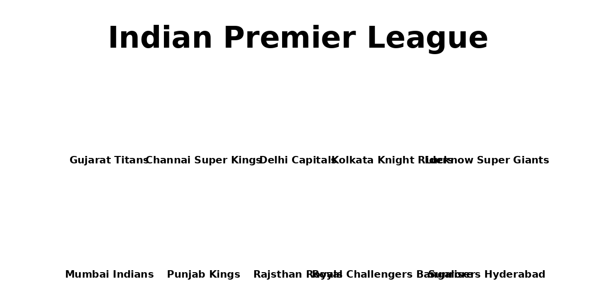 Indian Premier League